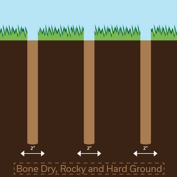 How to drive posts into dry or hard ground